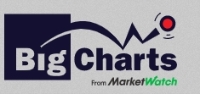 BigCharts: Stock Charts, Screeners, Interactive Charting and Research Tools