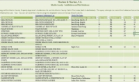 Martin County Subdivision Plat Database
