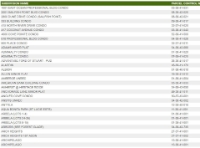 Subdivision List